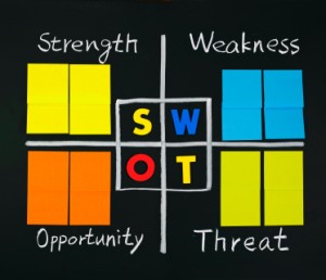 SWOT analysis 